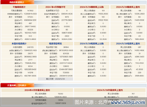 图片来源：北京市住建委官网截图